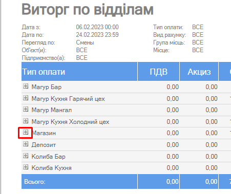 Підгрупування звіту.png