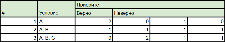 Таблица вики.png