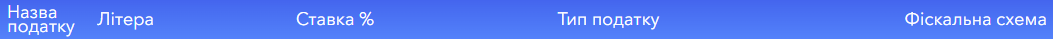 Податки 1.png