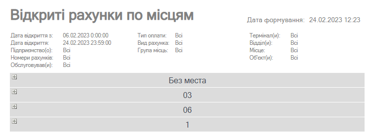 Відкриті рахунки по місцям.png
