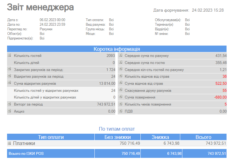 Звіт менеджера.png