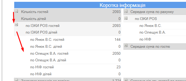 Розгорнутий звіт менеджера.png