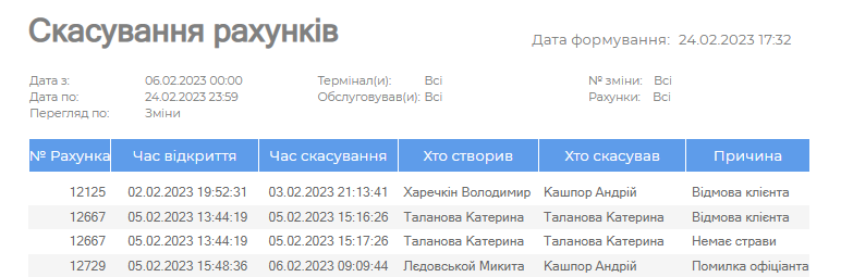 Звіт Скасування рахунків.png