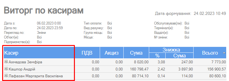 Виторг по касирам.png