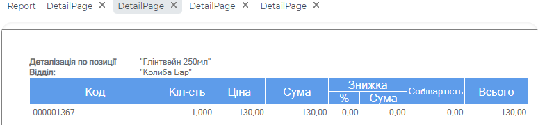 Продажі по відділам Деталізація.png