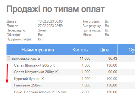 Продажі по типам оплат розгорнутий.png