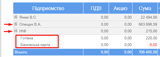 Розгорнутий Виторг по підприємствам.png