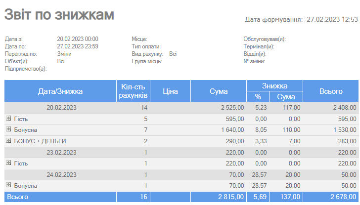 Звіт по знижкам.png