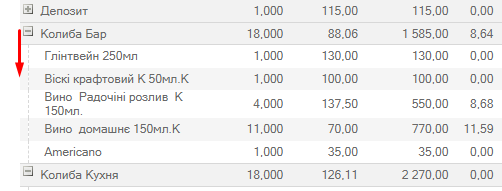 Продажі по відділам розгорнутий.png