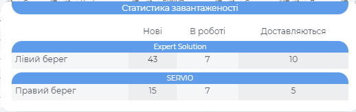 Статистика завантаженості.png