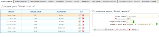 Кількість місць.png