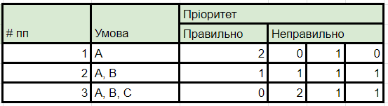 Умови.png