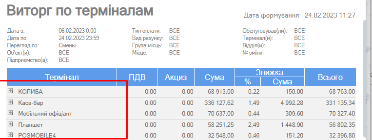 Виторг по терміналам.png