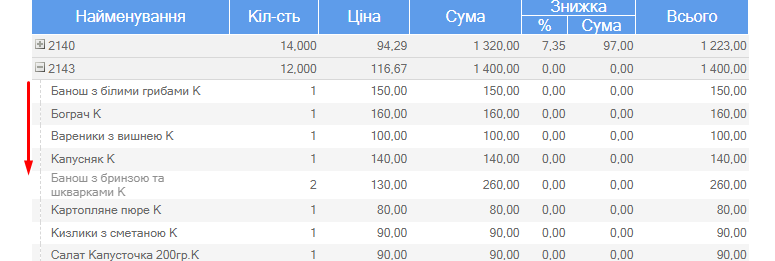 Продажі по змінам розгорнутий.png