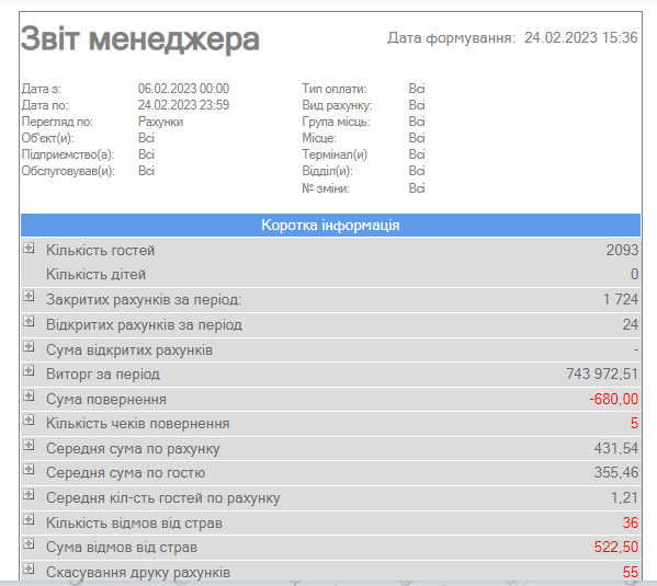 Звіт менеджера мобільний.png