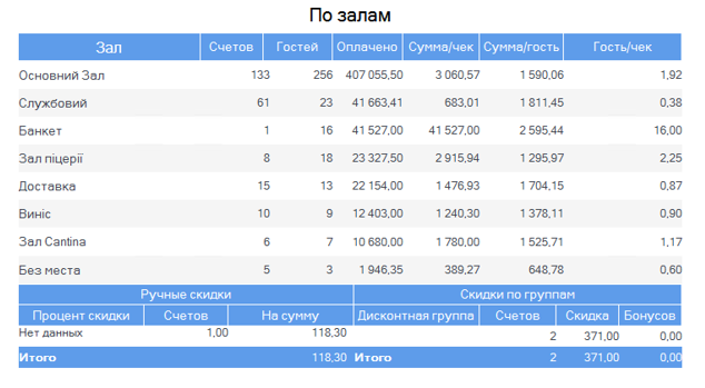 По залам.png