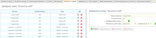 Кількість людей.png