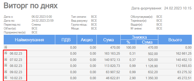 Звіт Виторг по дням.png