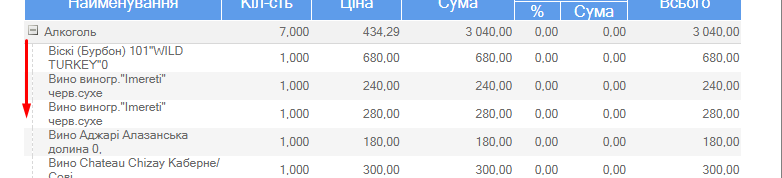 Продажі по групам розгорнутий.png