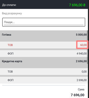 Розподілення по підприємствам.png