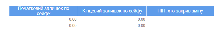 Звіт по сейфу.png