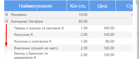 Продажі по офіціантам розгорнутий.png