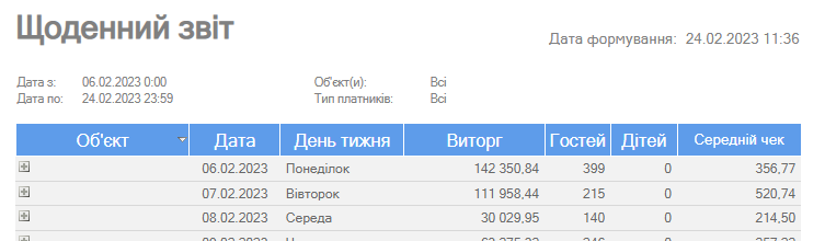 Щоденний звіт.png