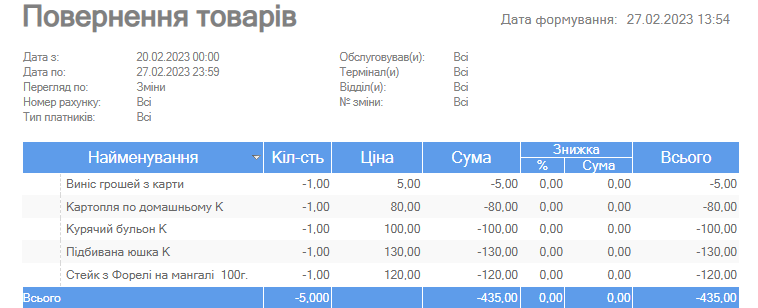 Повернення товарів.png