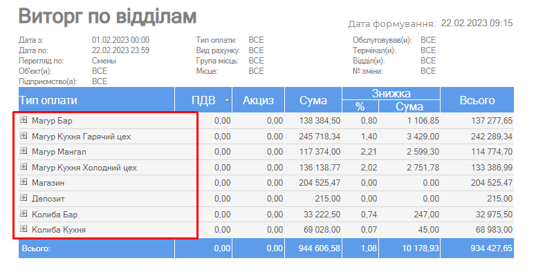 Виторг по відділам.png