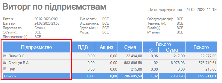 Виторг по підприємствам.png