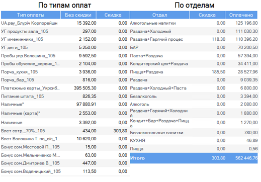 По типам по отделам.png