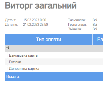 Виторг по типам оплат.png