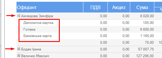 Розгорнутий виторг по офіціантам.png