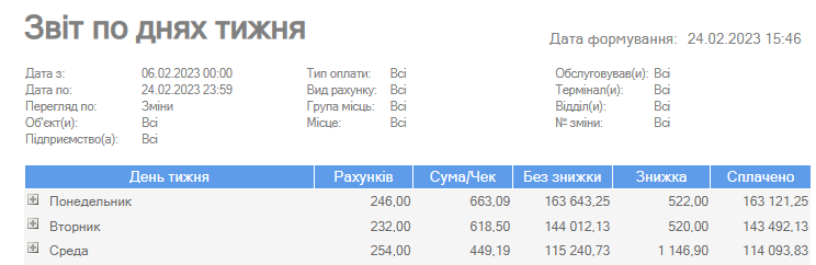 Таблиця По днях тижня.png