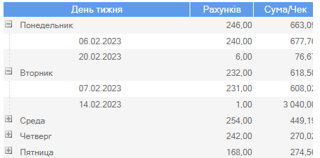 Звіт по днях тижня розгорнутий.png