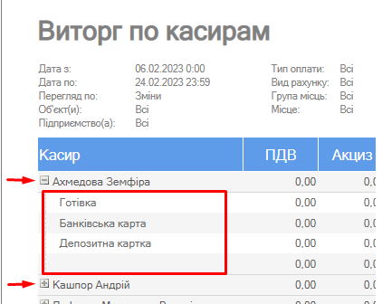 Розгорнутий виторг по касирам.png