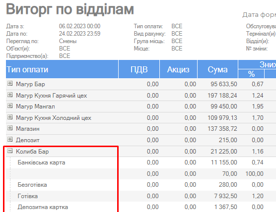 Розгорнутий звіт по відділам.png