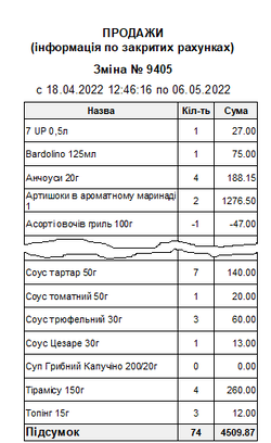 Продажи