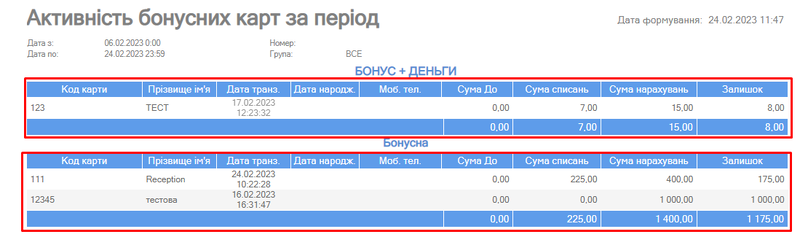 Активність бонусних карт.png