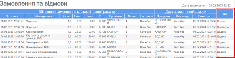 Замовлення та відмови.png