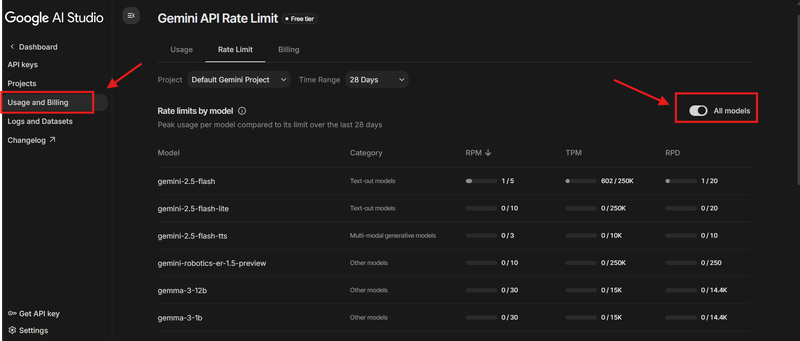 Файл:AI models.png