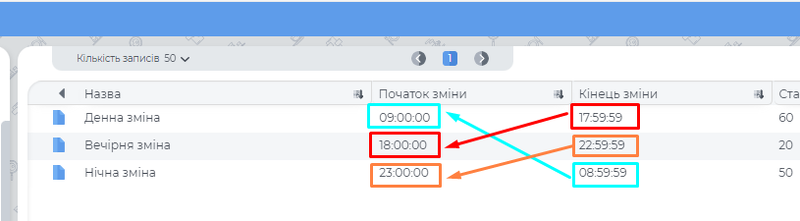 Зміни не мають перетинатись.png