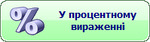 Відсоток знижки