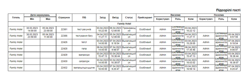 Файл:Підозрілі гості.png