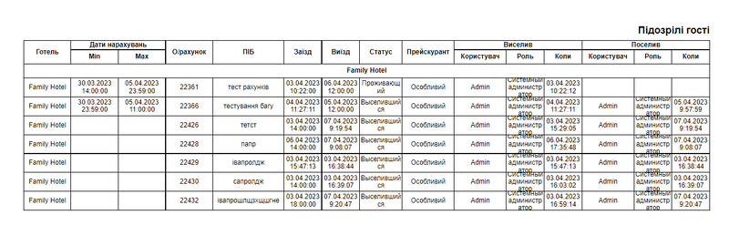 Підозрілі гості.png