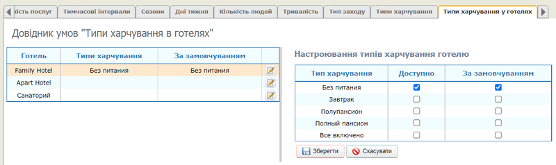 мал. 020 Умова «Типи харчування в готелях»