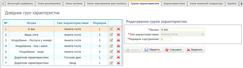 Групи характерестик.png