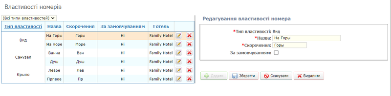 Властивості номерів.png