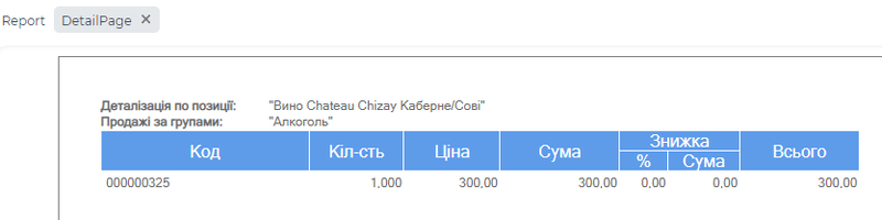 Продажі по групам Деталізація.png