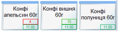 Залишки товару